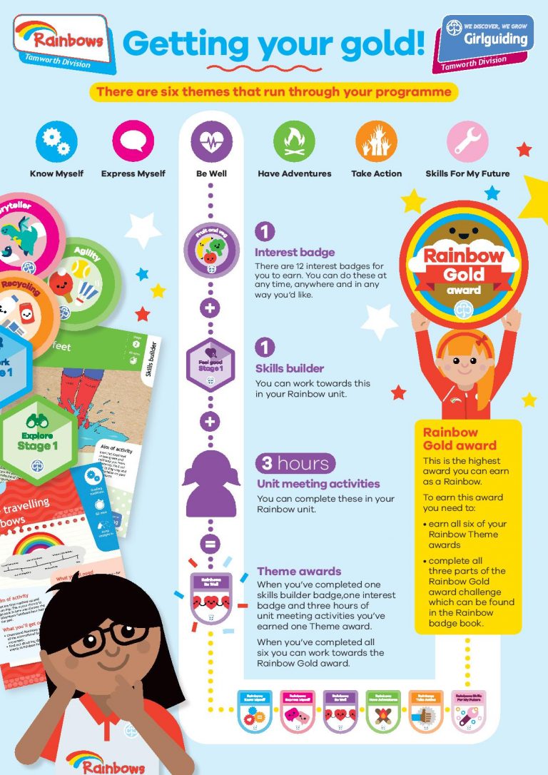 Rainbows - Girlguiding Tamworth